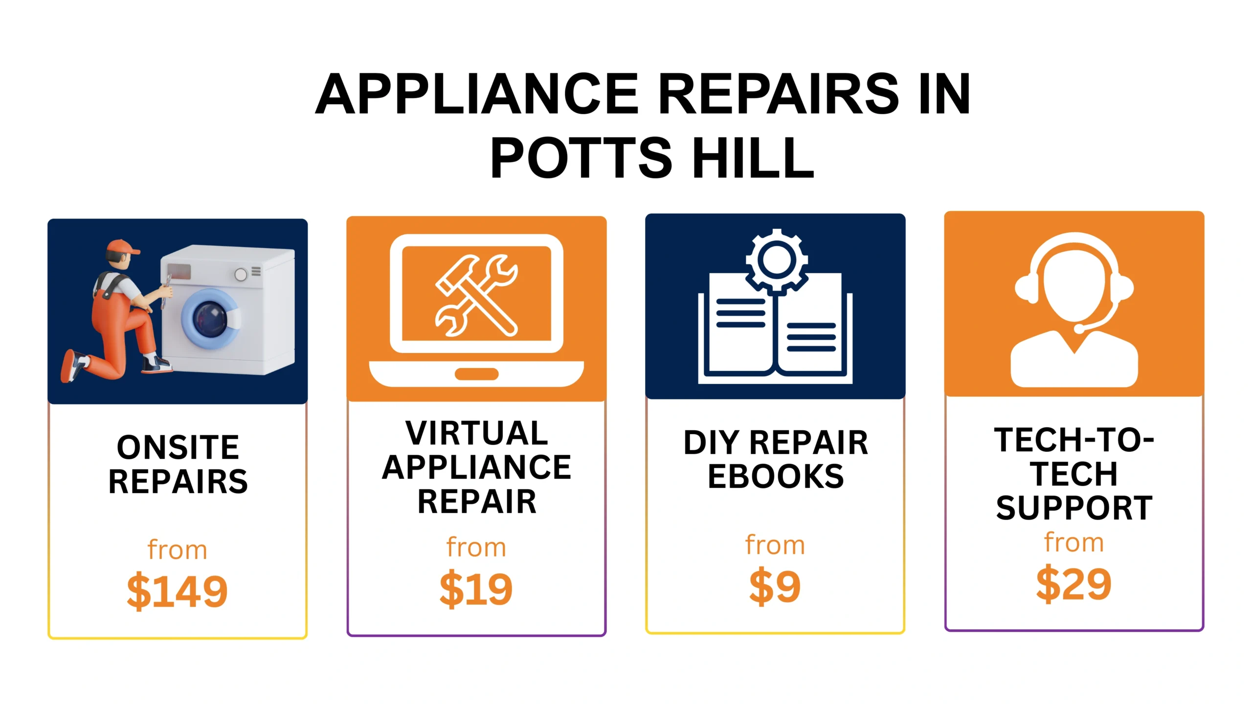 Potts Hill