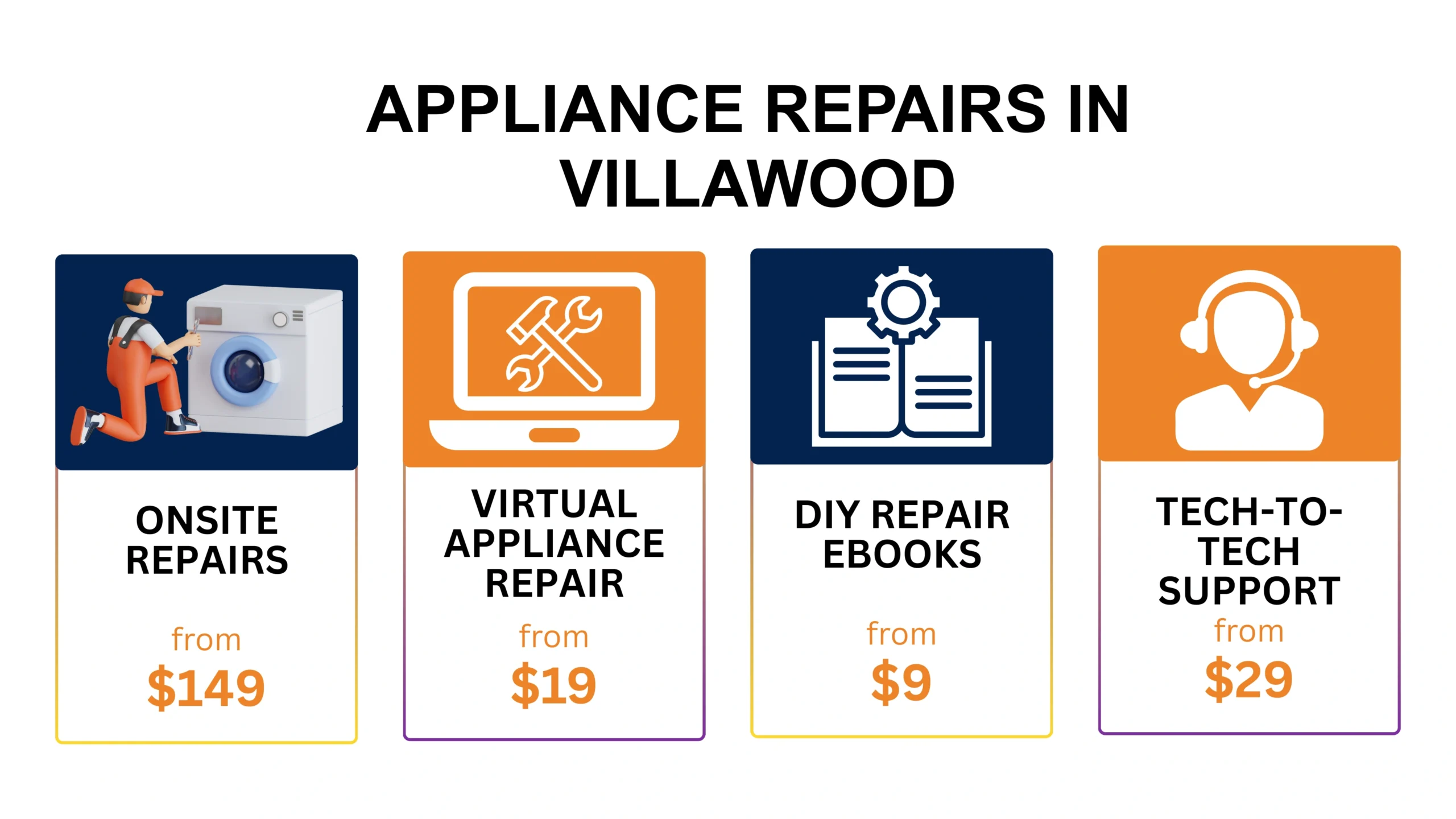 Villawood