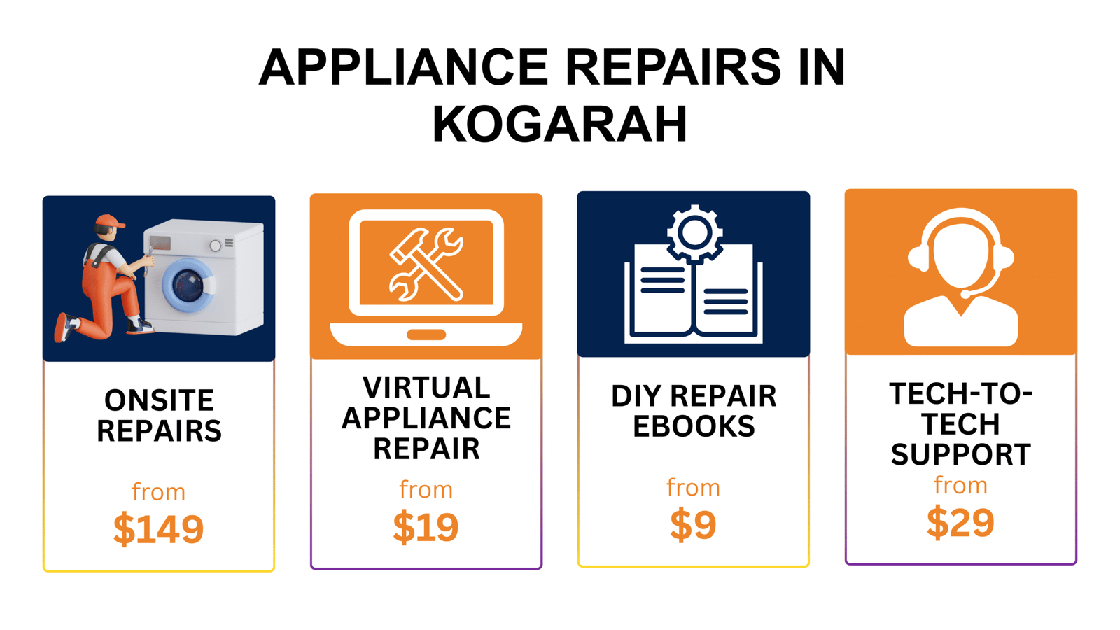 kogarah